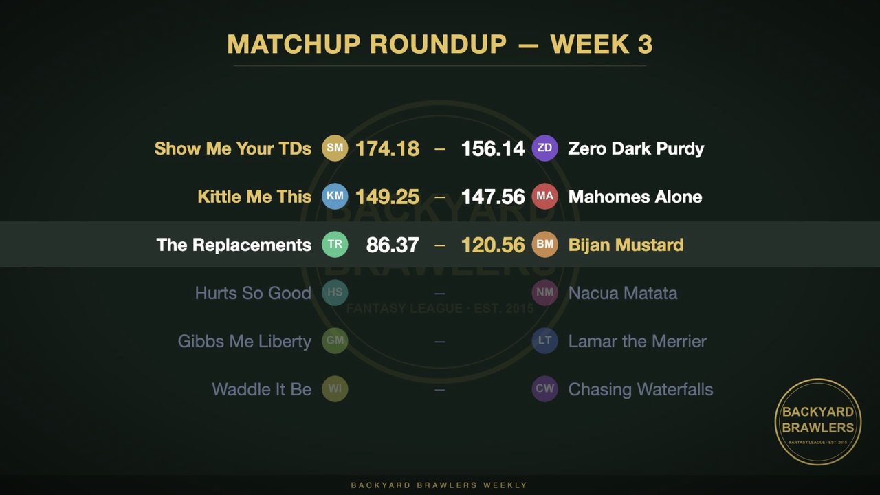 Sample episode: the matchup roundup, with scores revealed one game at a time